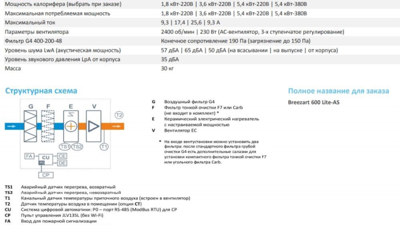 Бризер воздуха Breezart 550 Lux Wi-Fi в Москве