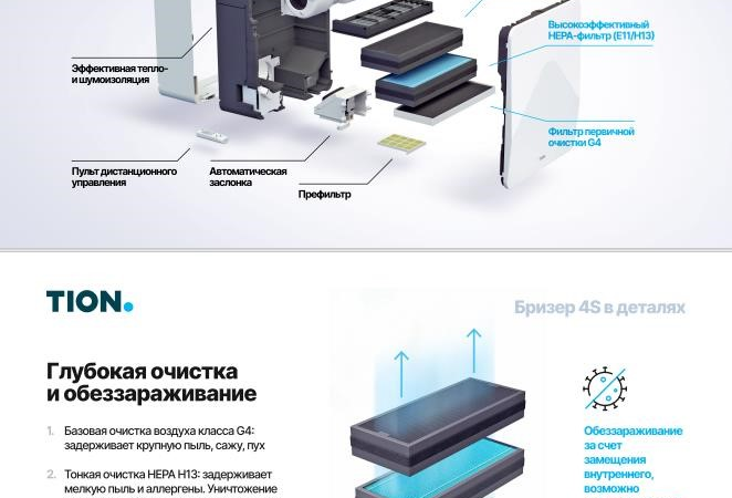 Бризер воздуха Tion 4S Magic в Москве