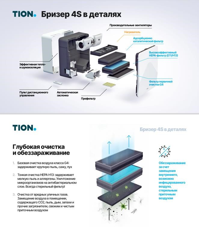 Бризер воздуха Tion 4S Magic в Москве