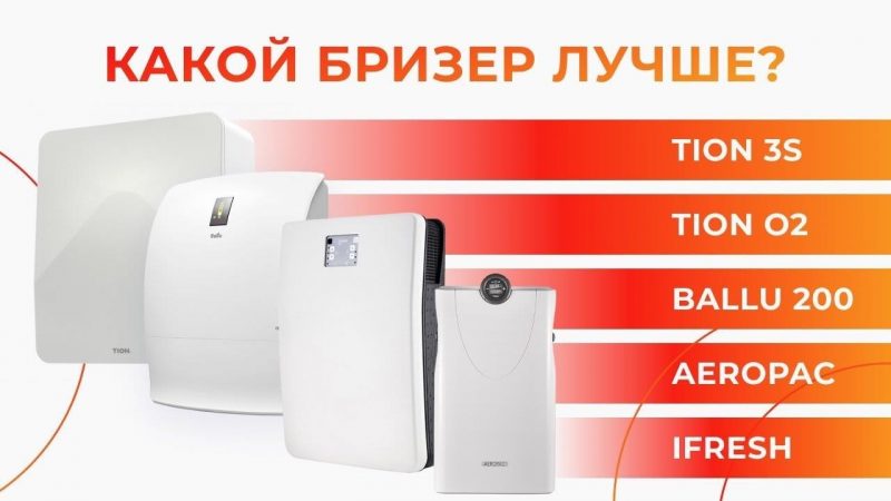 Бризер воздуха Ballu OneAir ASP-200 SP в Москве