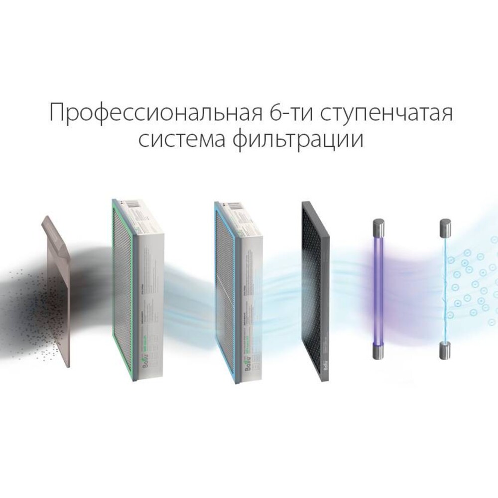 Очиститель воздуха приточный Ballu ONEAIR ASP-200S — изображение 8
