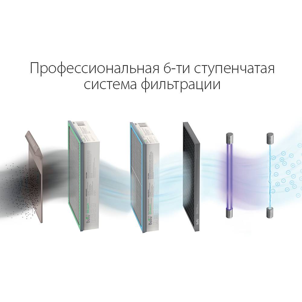 Очиститель воздуха приточный Ballu ONEAIR ASP-200SPW — изображение 8